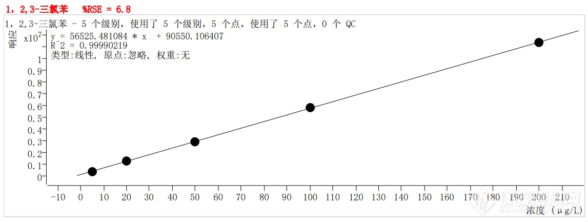 符合国家HJ605标准的中仪宇盛PT-7900D型全自动吹扫捕集装置(图65)