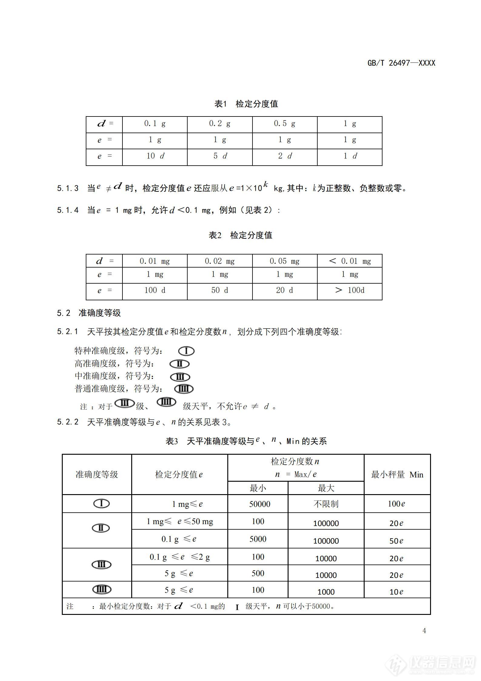 《电子天平》国家标准征求意见稿征求意见