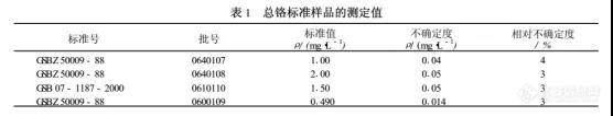 实验室能力验证的Z值，你搞懂了吗？