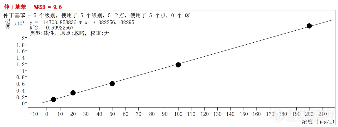 符合国家HJ605标准的中仪宇盛PT-7900D型全自动吹扫捕集装置(图55)