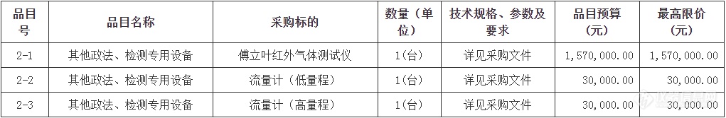 775万元！内蒙古锡林郭勒生态环境监测站采购仪器