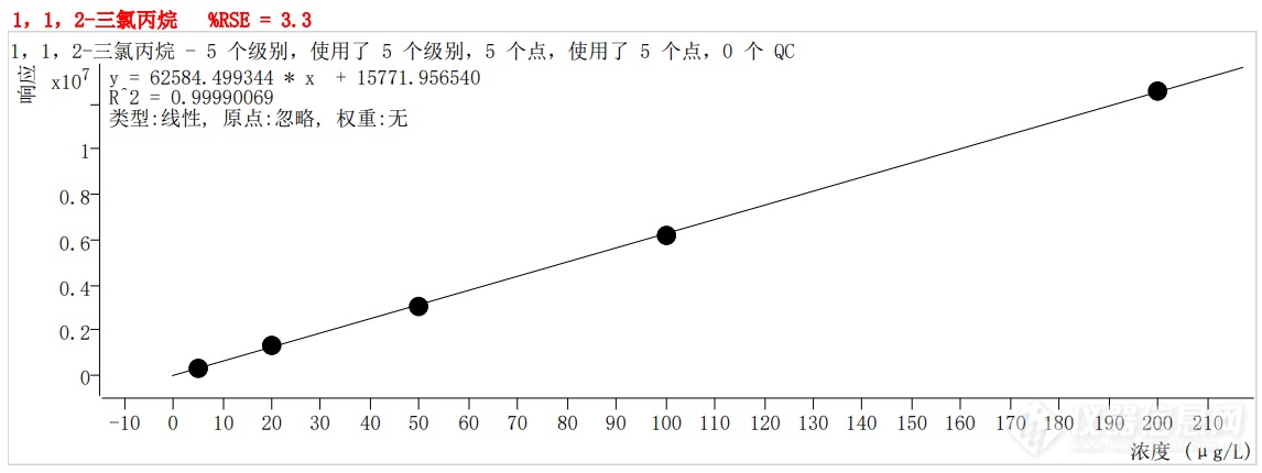 符合国家HJ605标准的中仪宇盛PT-7900D型全自动吹扫捕集装置(图40)