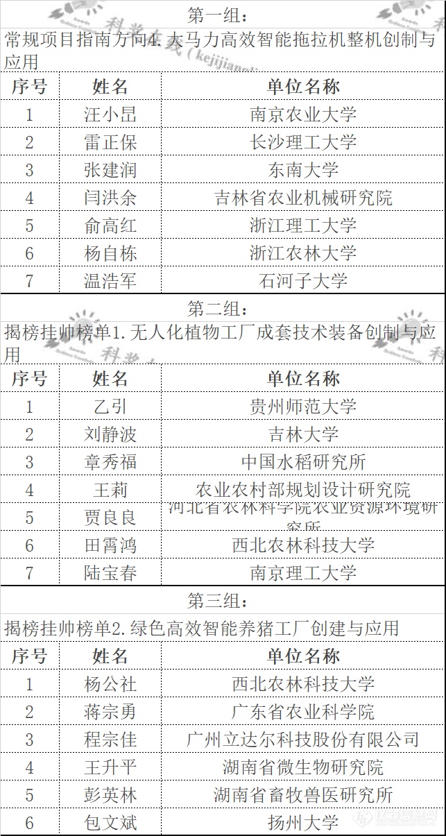 近600名专家！2021年重点专项评审专家名单公布