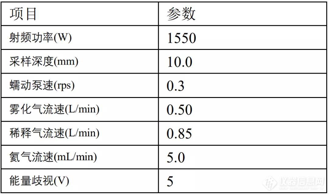 安捷伦提供解决方案  改善海水分析的长期稳定性