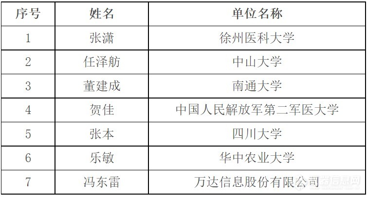 “重大科学仪器专项”2021年度首轮评审专家名单