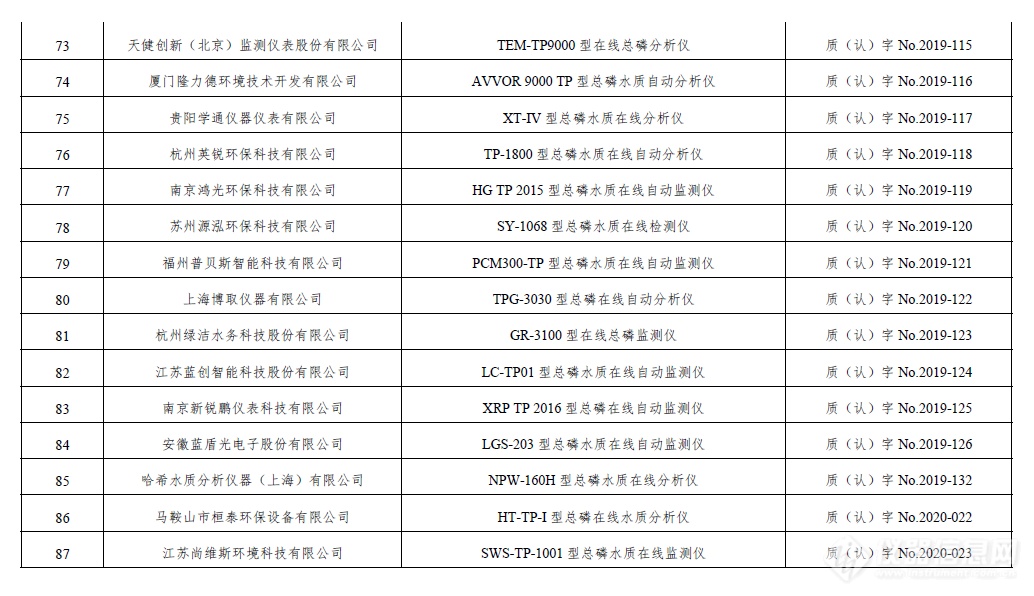 最新！环境监测适用性仪器检测合格名录，共涉及1151款仪器（截止2021年6月30日）