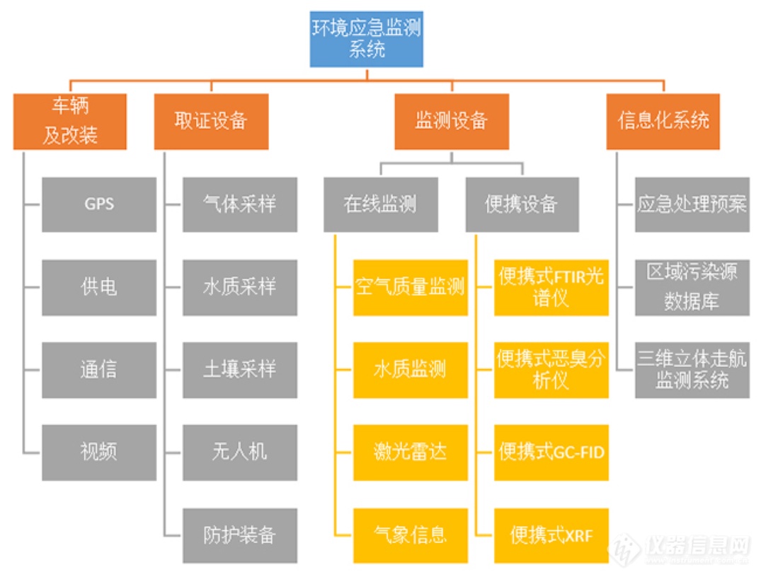 解决方案 | 便携式产品在环境空气应急监测中的应用