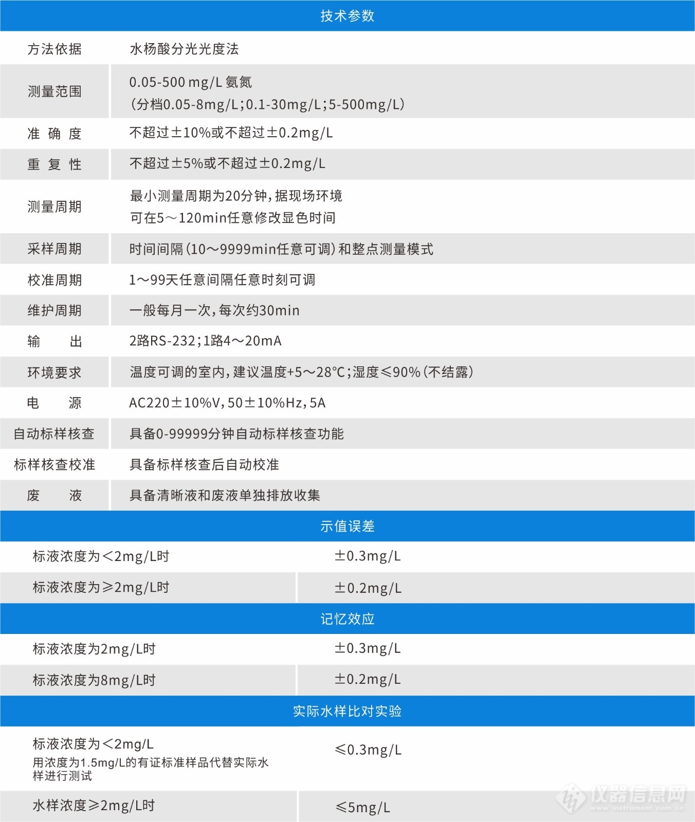 官网表格氨氮监测仪.jpg