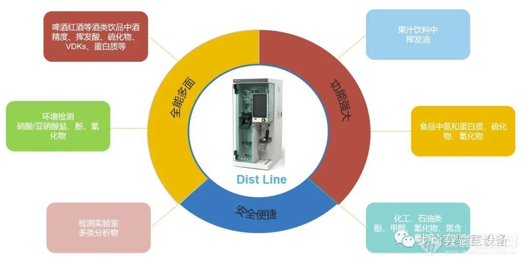 【重磅】瑞士步琦发布全新凯氏定氮仪和蒸馏仪产品！！