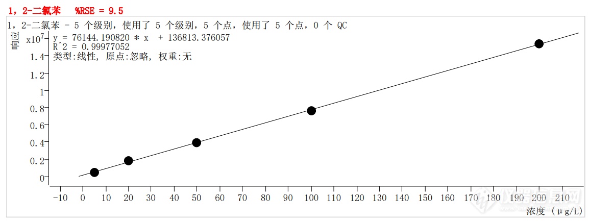 符合国家HJ605标准的中仪宇盛PT-7900D型全自动吹扫捕集装置(图59)