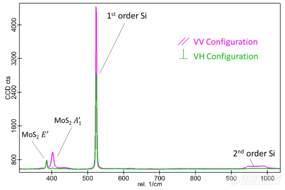 图5 偏振拉曼测量 磁场下.png