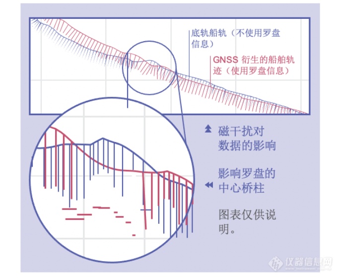 声学多普勒剖面系统ADCP选址技巧