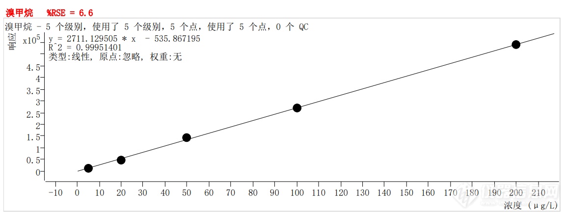 符合国家HJ605标准的中仪宇盛PT-7900D型全自动吹扫捕集装置(图5)