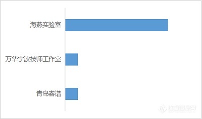 第14届科学仪器网络原创作品大赛火爆开赛，组团、投稿行动起来！