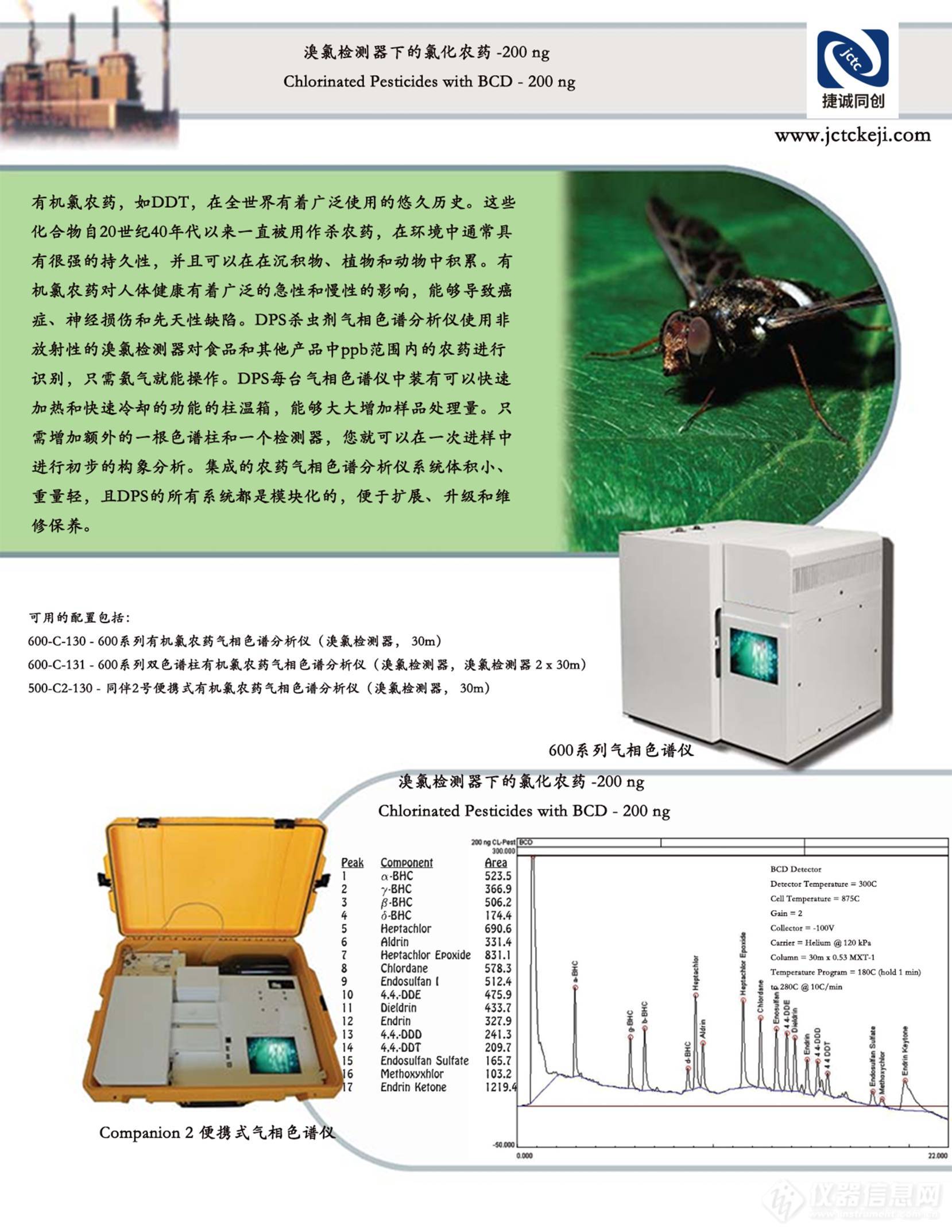 溴氯检测器下的氯化农药 -200 ng=BCD分析(1).jpg