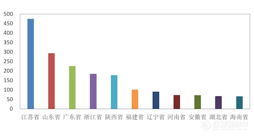 环境监测企业“双碳”背景下的新格局