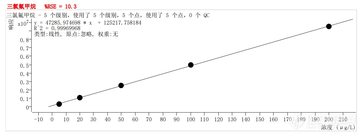 符合国家HJ605标准的中仪宇盛PT-7900D型全自动吹扫捕集装置(图7)