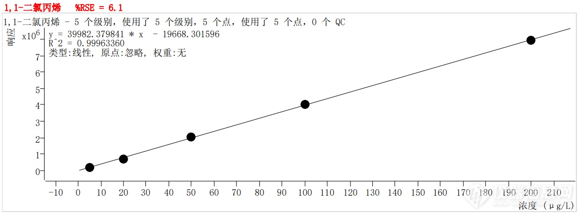 符合国家HJ605标准的中仪宇盛PT-7900D型全自动吹扫捕集装置(图21)