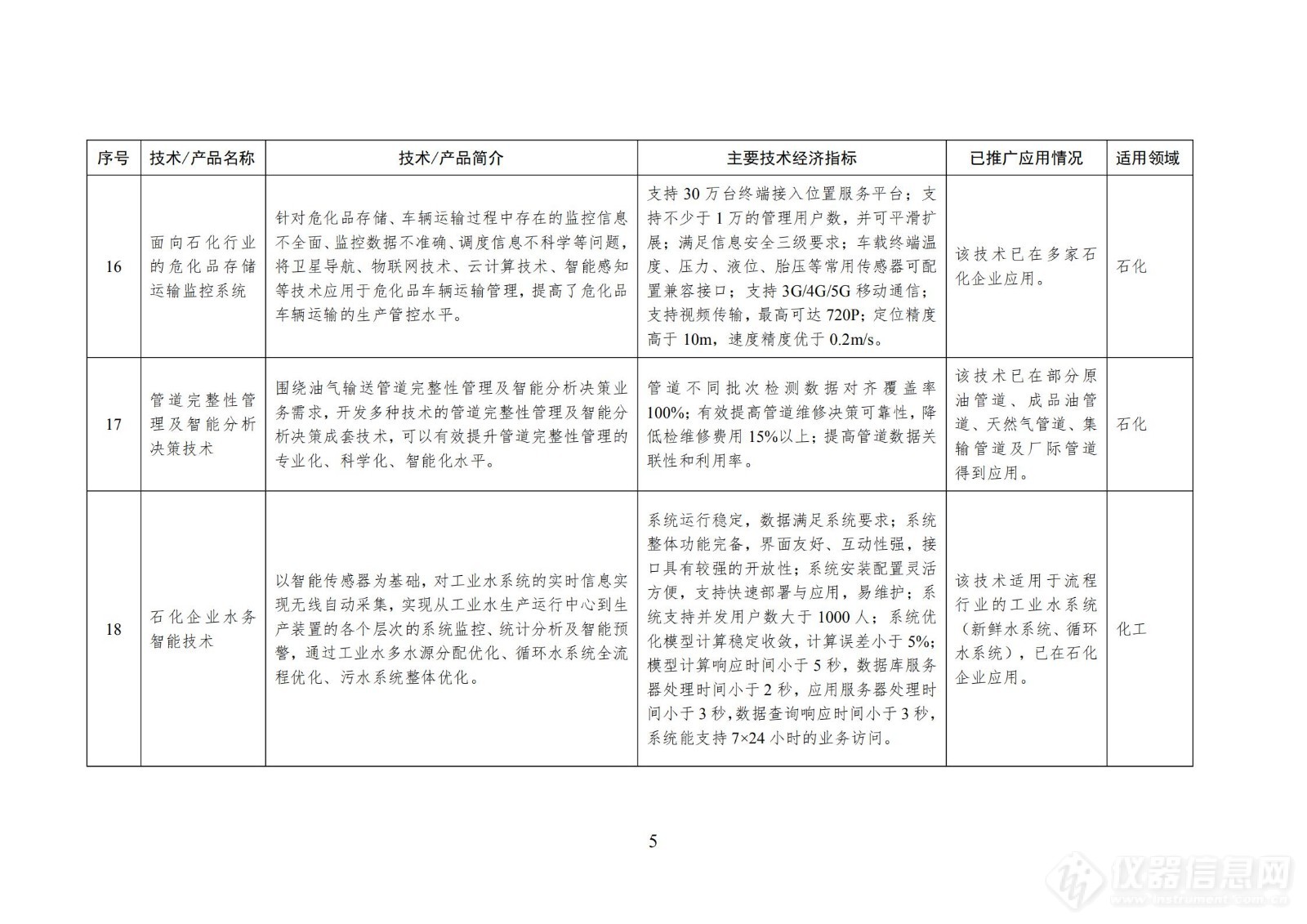 工信息部印发石化化工行业鼓励推广应用的技术和产品目录（第一批）