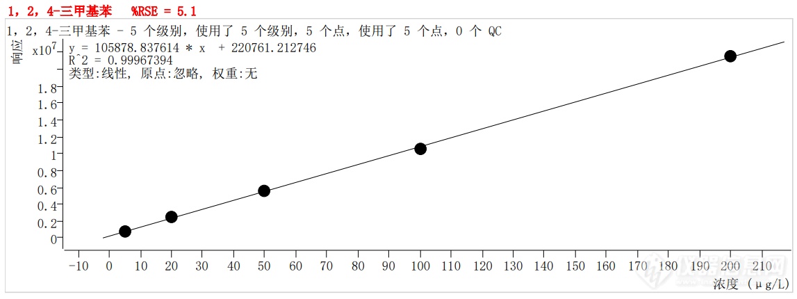 符合国家HJ605标准的中仪宇盛PT-7900D型全自动吹扫捕集装置(图54)