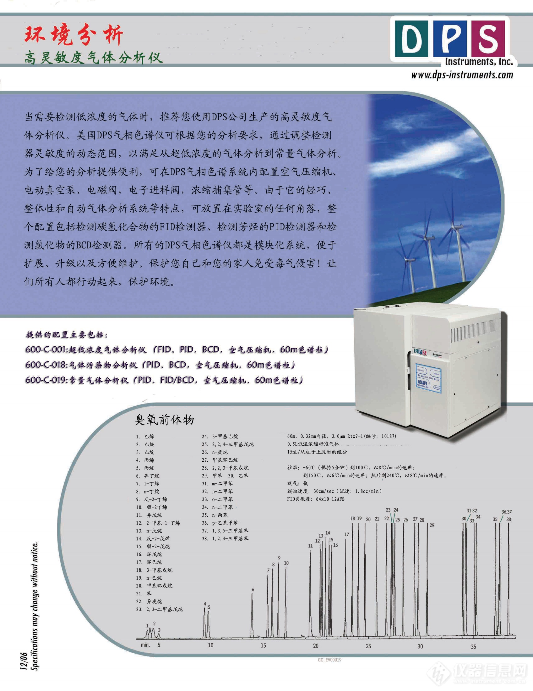 臭氧前体物环境空气分析_00.png