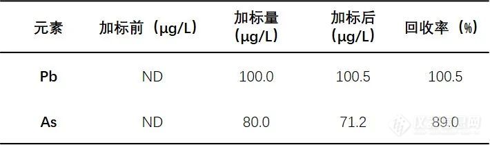 38项食品添加剂质量规格标准即将实施【附详细解读】