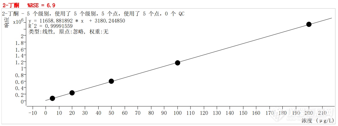 符合国家HJ605标准的中仪宇盛PT-7900D型全自动吹扫捕集装置(图17)