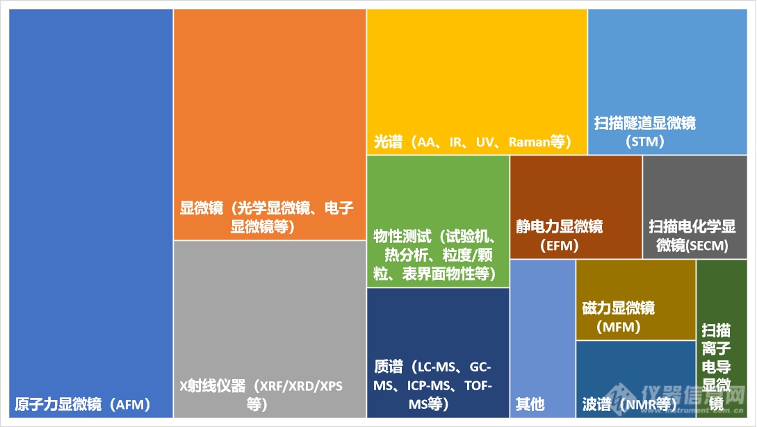 讲座视频上线|第三届原子力显微镜网络会议近千听众数据分析