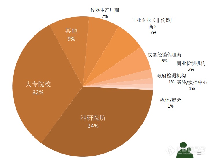 讲座视频上线|第三届原子力显微镜网络会议近千听众数据分析