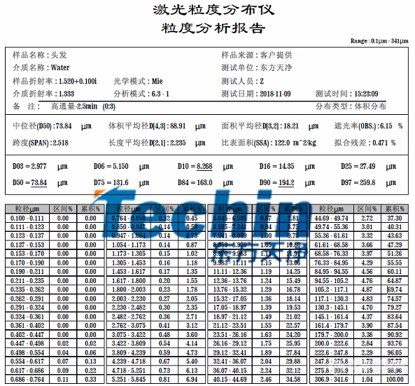 东方天净研磨头发粒度分析报告.png