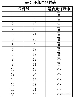 3.2亿！ 中国环境监测总站国家地表水水质自动监测站运行维护服务项目公开招标公告