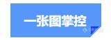 “一张图”｜获得河北省生态环境厅党组书记李晋宇高度评价