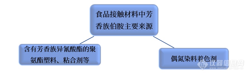 标准解读丨食品接触材料新国标即将实施