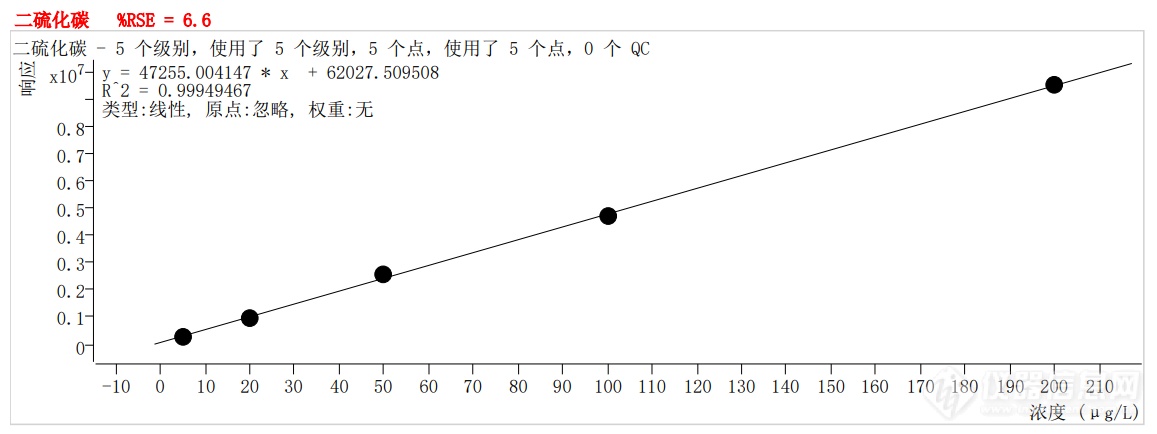 符合国家HJ605标准的中仪宇盛PT-7900D型全自动吹扫捕集装置(图11)