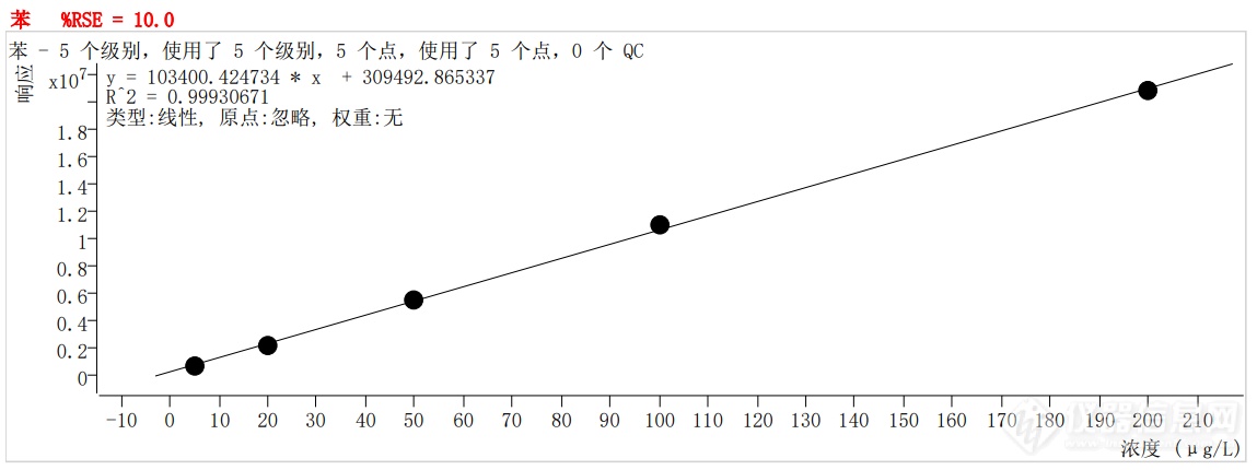 符合国家HJ605标准的中仪宇盛PT-7900D型全自动吹扫捕集装置(图23)