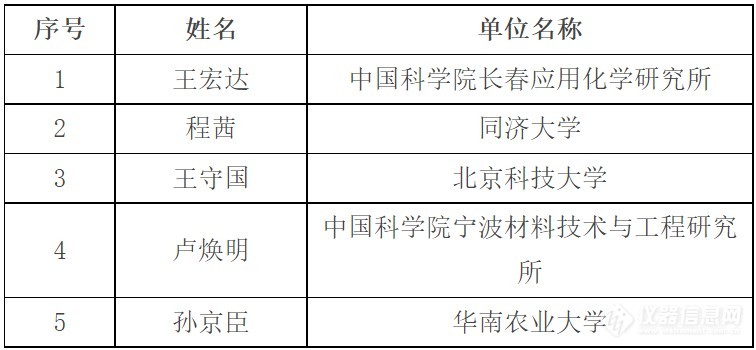 “重大科学仪器专项”2021年度首轮评审专家名单