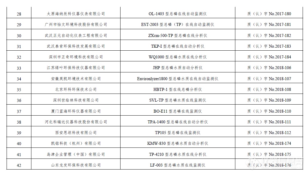 最新！环境监测适用性仪器检测合格名录，共涉及1151款仪器（截止2021年6月30日）