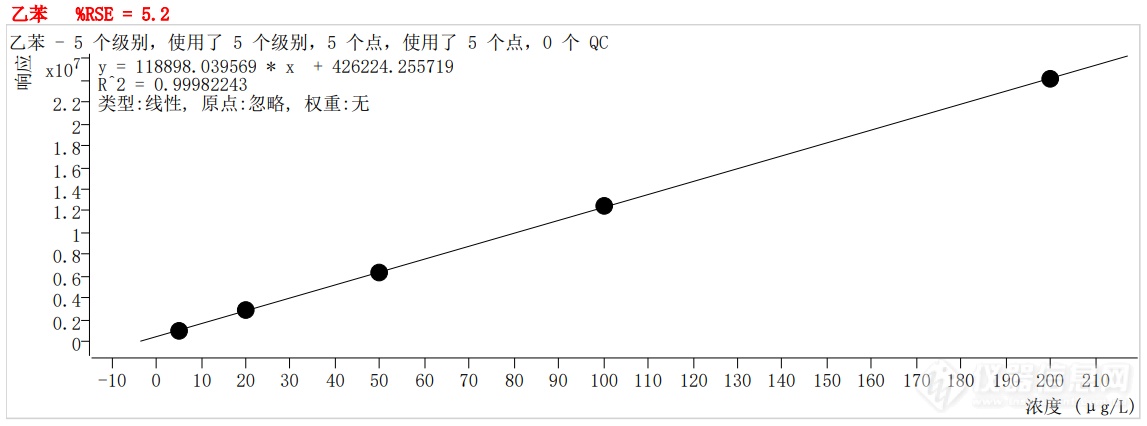 符合国家HJ605标准的中仪宇盛PT-7900D型全自动吹扫捕集装置(图39)