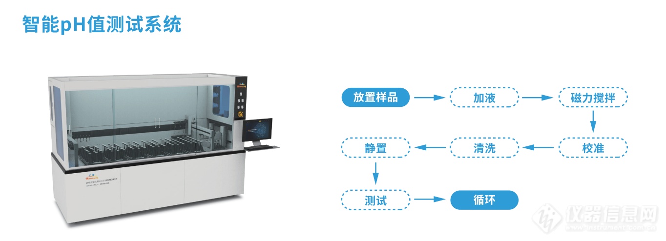 环境检测自动化解决方案