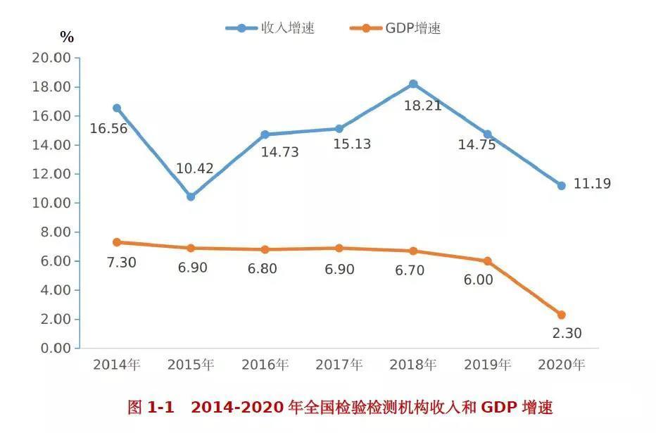 检验检测行业维持增长势头.jpg