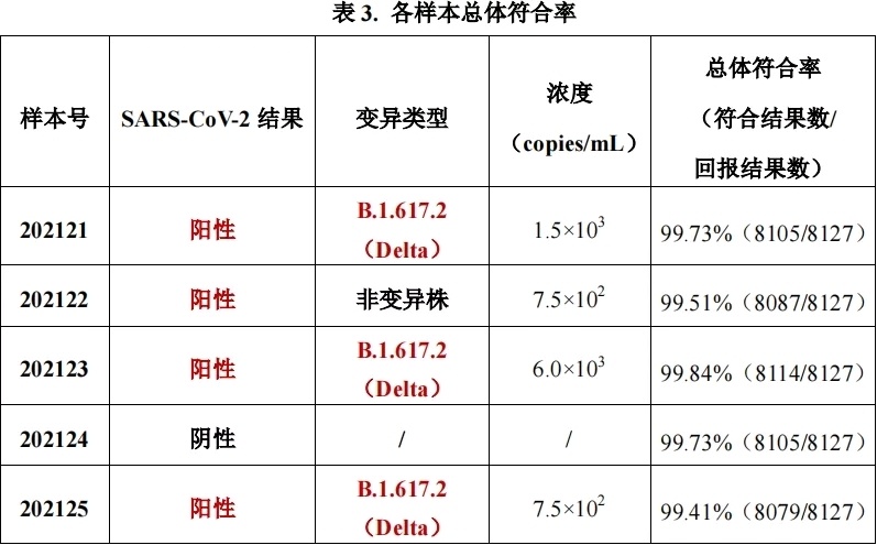 各样本总体符合率.jpg