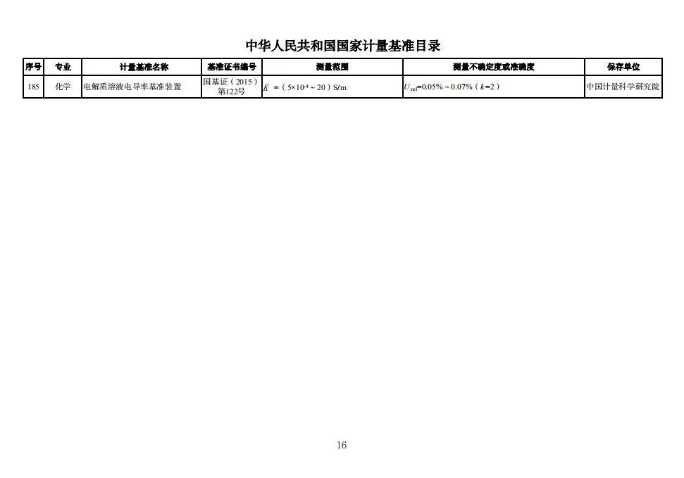 中华人民共和国国家计量基准目录5.jpg