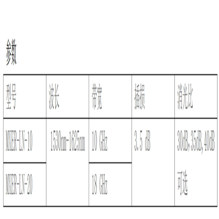 MXER-LN 系列iXblue超高消光比强度调制器