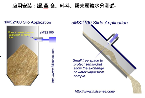 颗粒物微量水分智能变送器T-BD5CMD+sMS2123