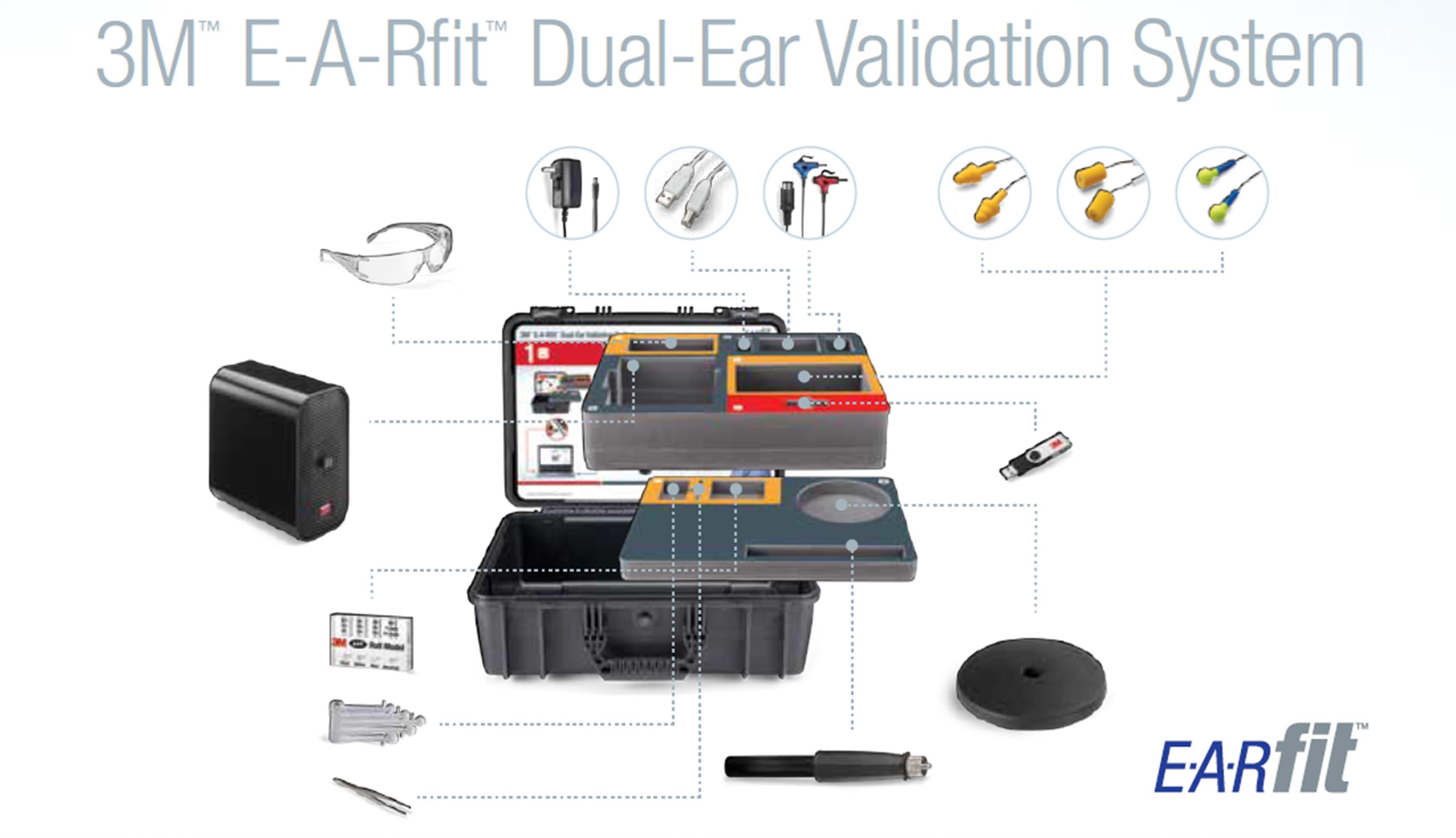 听力适合性检验系统3M&#8482; E-A-Rfit&#8482;   职业病防治检测仪