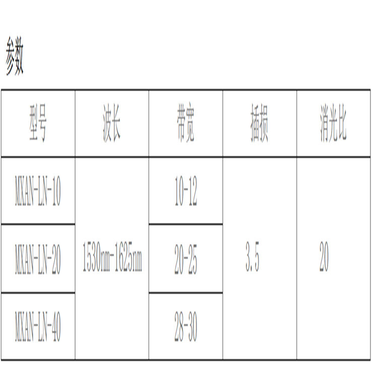  MXAN-LN 系列iXblue强度调制器