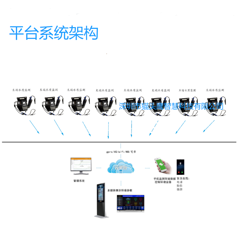 排污口在线监测系统排水末端智能监管系统