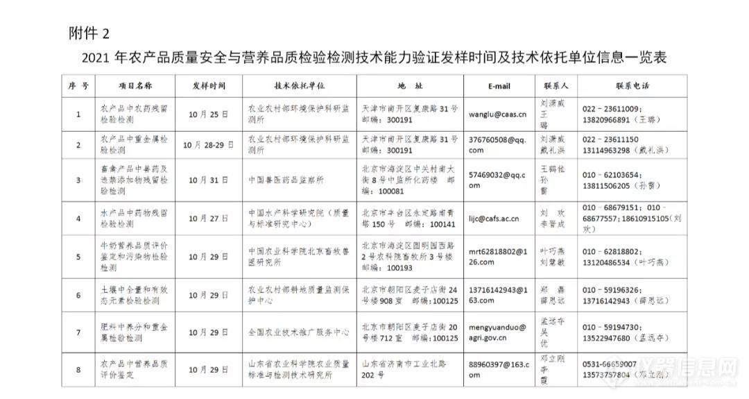 农业农村部关于探索开展农产品质量安全与营养品质 检验检测技术能力验证的函