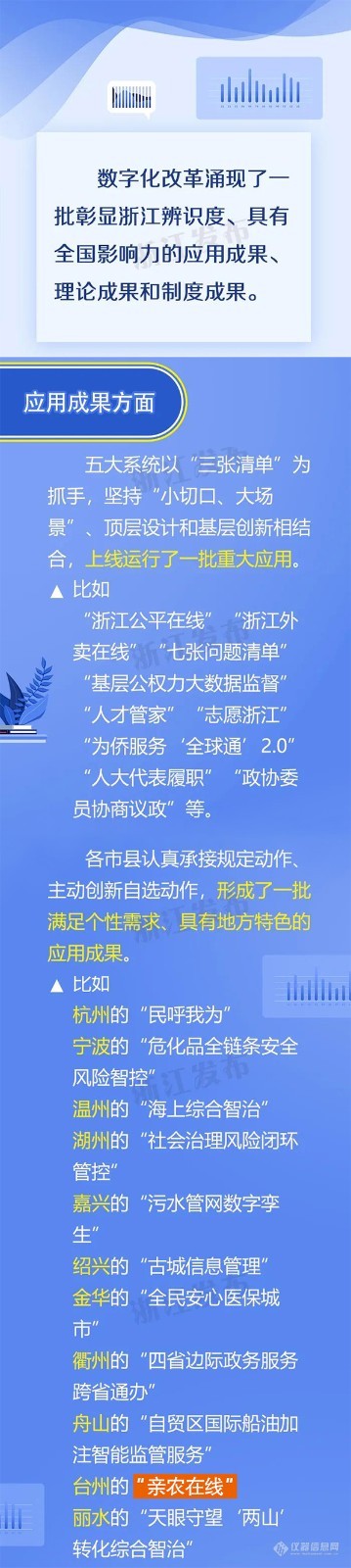 台州仙居“亲农在线”入选浙江数字化改革应用成果