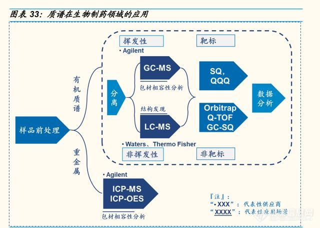 科学仪器产业研究：东风已至，国产科学仪器崛起正当时